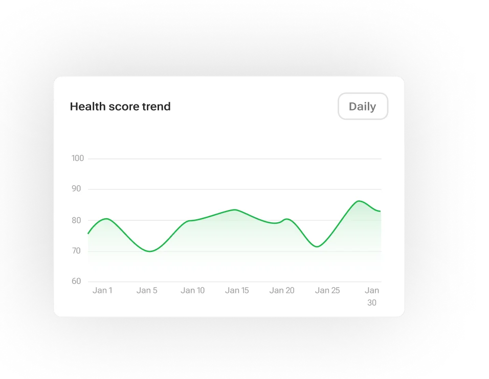 Link Health Score Trend