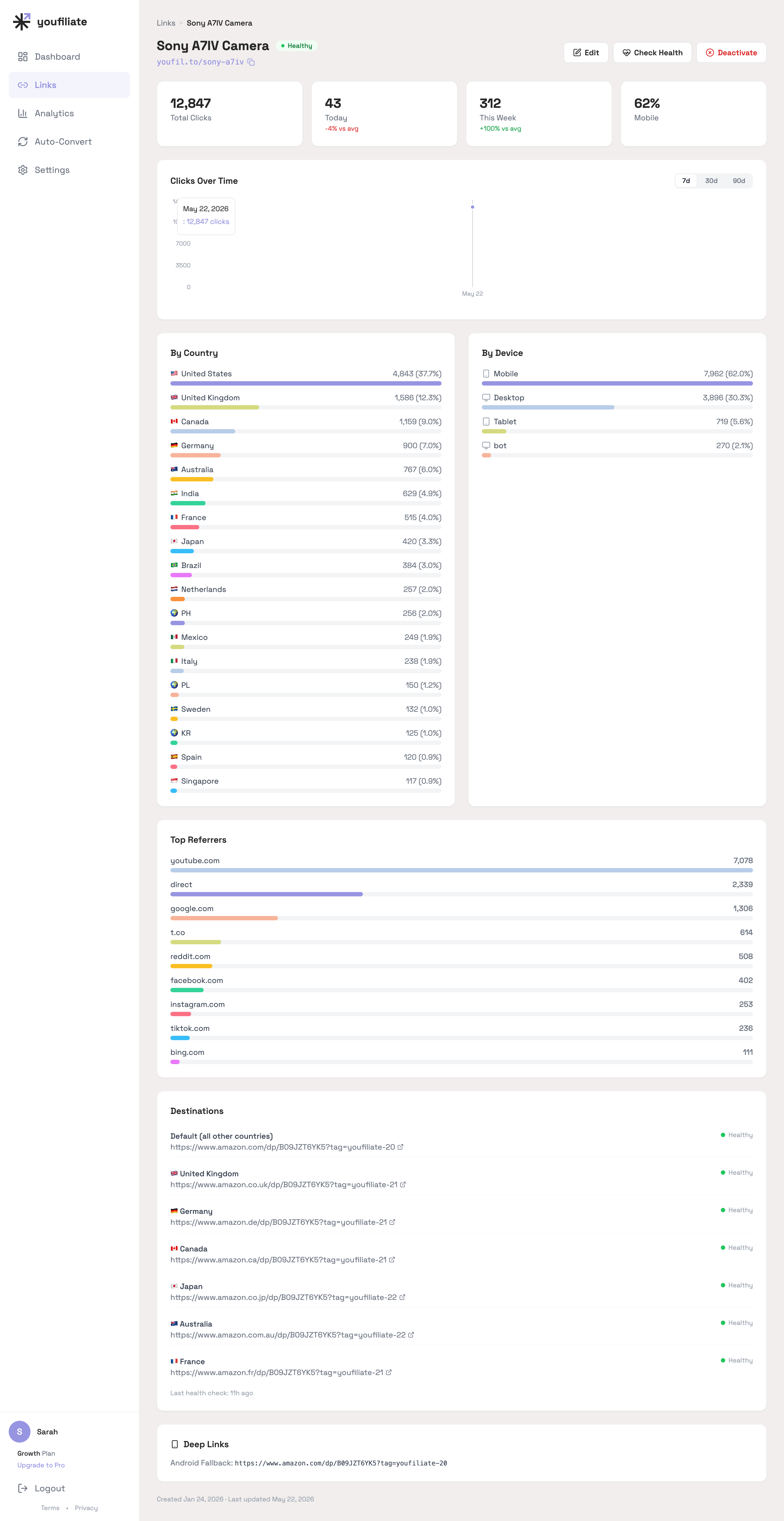Single-link analytics page showing 18 countries with click share, mobile-vs-desktop split at 62%/30%, top referrers led by YouTube, and a list of geo-rule destinations with health status